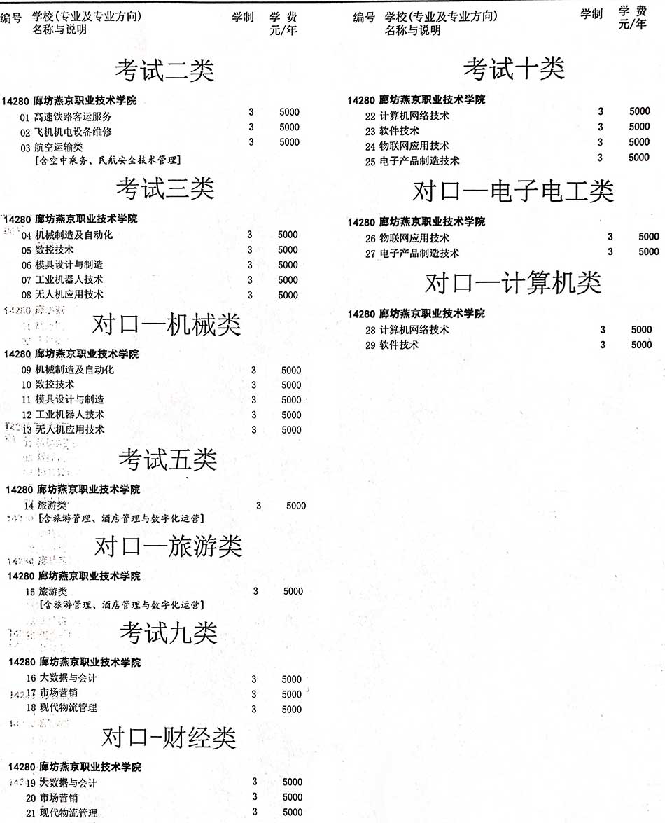 2021廊坊燕京职业技术学院单招学费多少钱一年-各专业收费标准