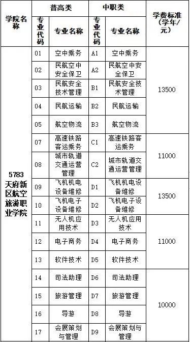 2021天府新区航空旅游职业学院单招学费多少钱一年-各专业收费标准