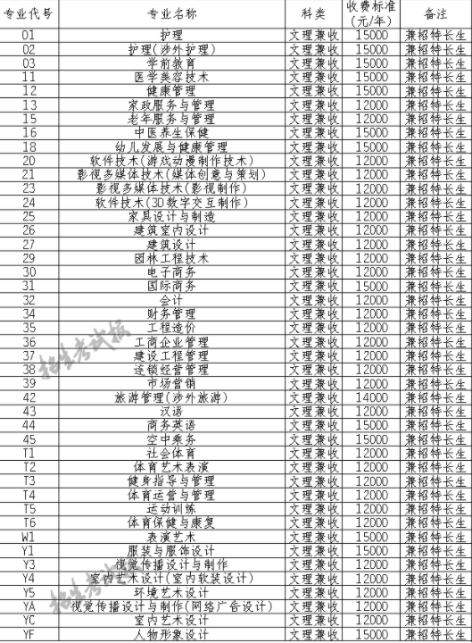 2021四川国际标榜职业学院单招学费多少钱一年-各专业收费标准