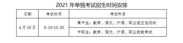 2021年辽宁铁道职业技术学院单招简章