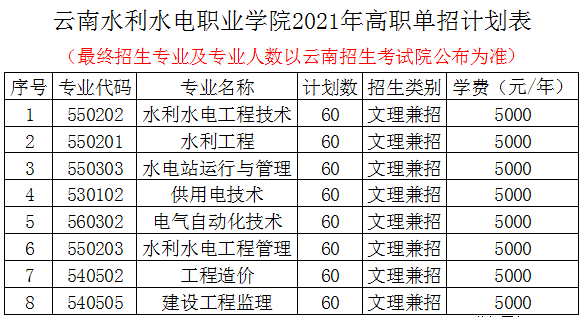 2021年云南水利水电职业学院单招简章