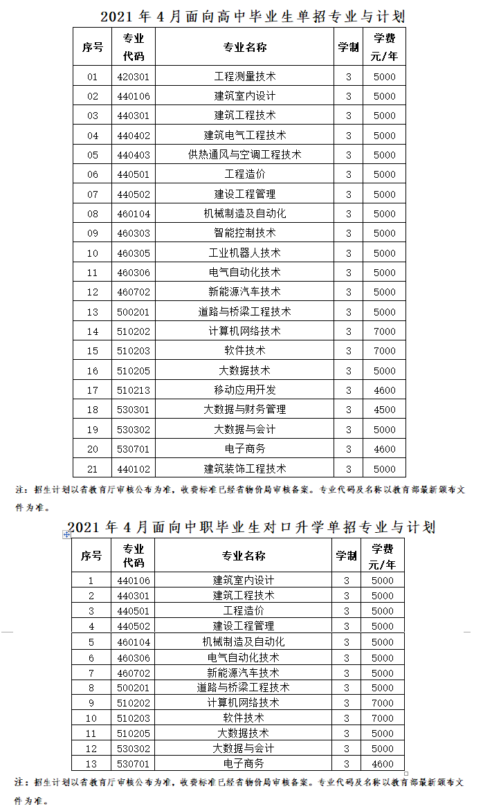 2021年辽宁建筑职业学院单招方案