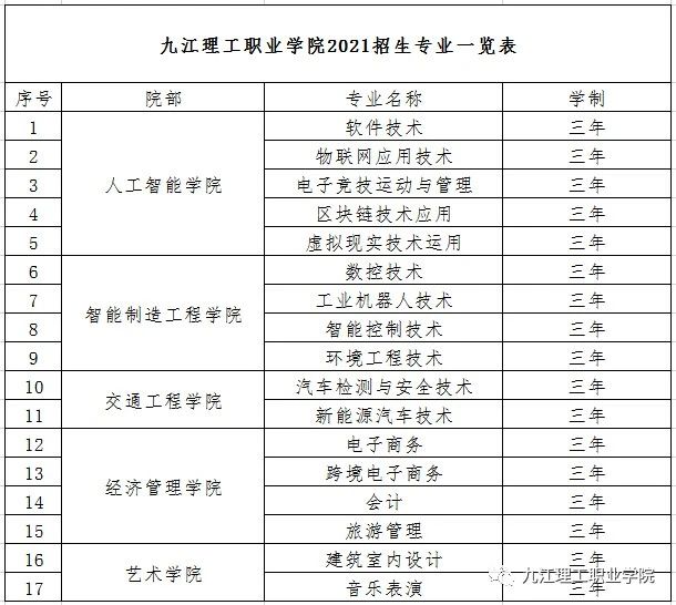 2021年九江理工职业学院单招简章