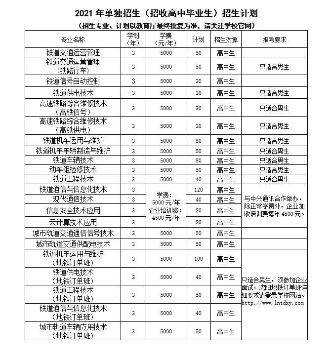 2021年辽宁铁道职业技术学院单招简章