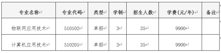 2021年黄河交通学院单招章程
