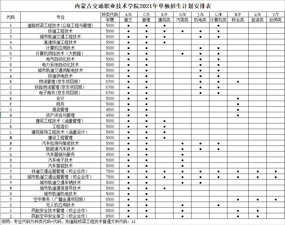 2021年内蒙古交通职业技术学院单招方案