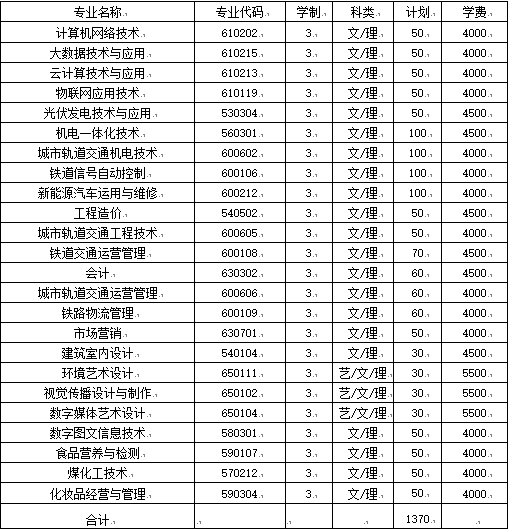 2021年山西铁道职业技术学院单招章程