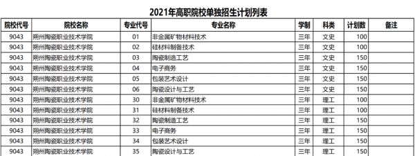 2021年朔州陶瓷职业技术学院单招章程