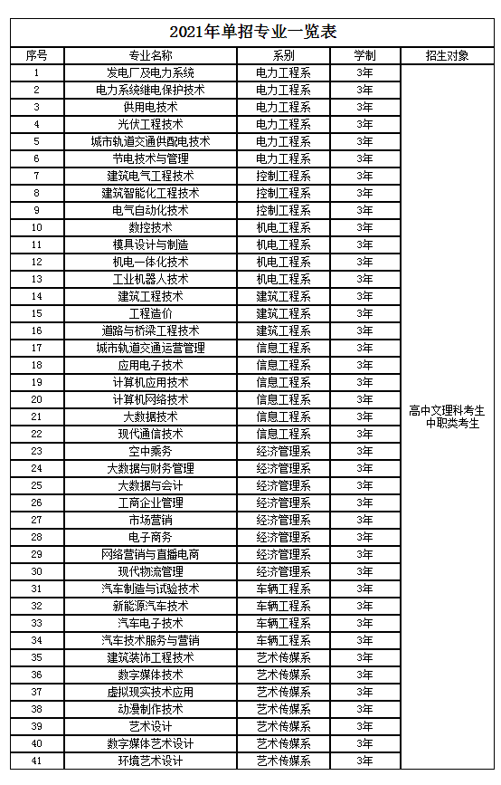 2021年郑州电力职业技术学院单招简章（高职单招）