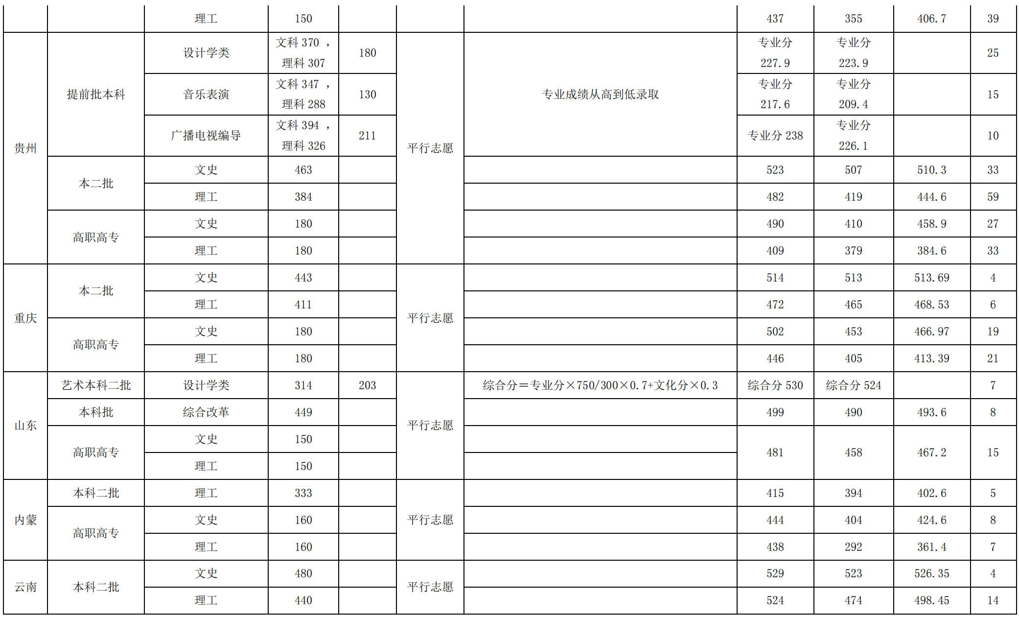 荆楚理工学院是几本_是一本还是二本大学？