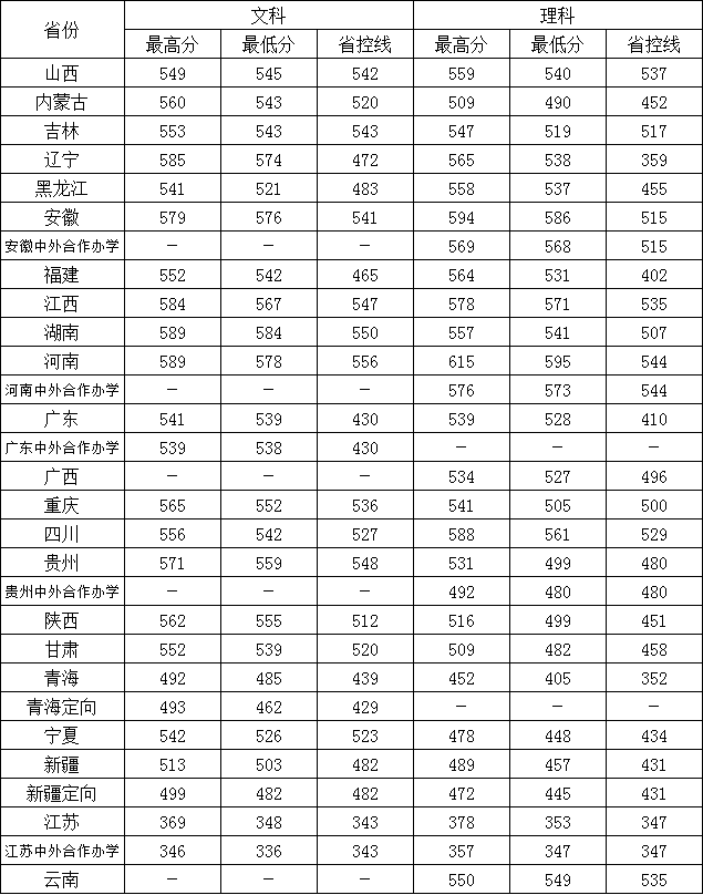 常州大学是几本_是一本还是二本大学？