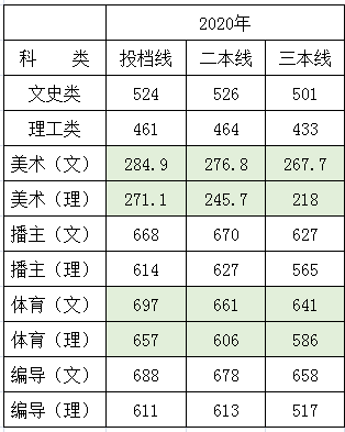 湖南师范大学树达学院是几本大学？一本还是二本？