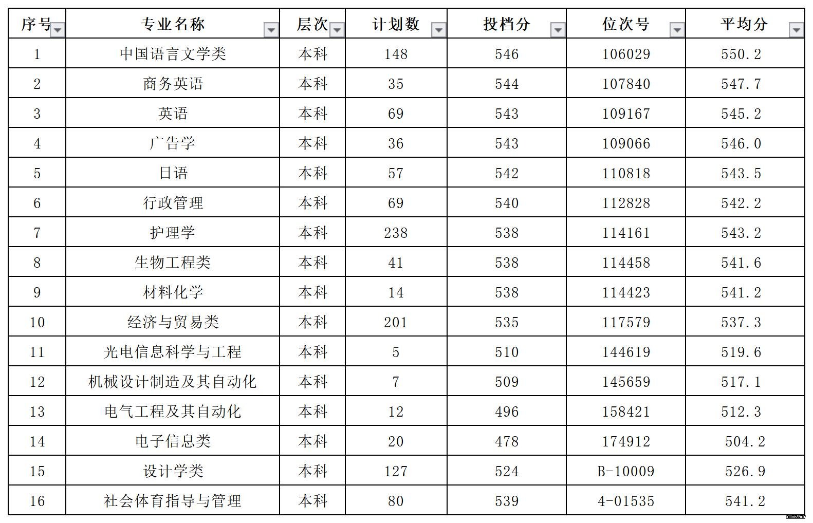 湖州师范学院求真学院是几本_是一本还是二本大学？