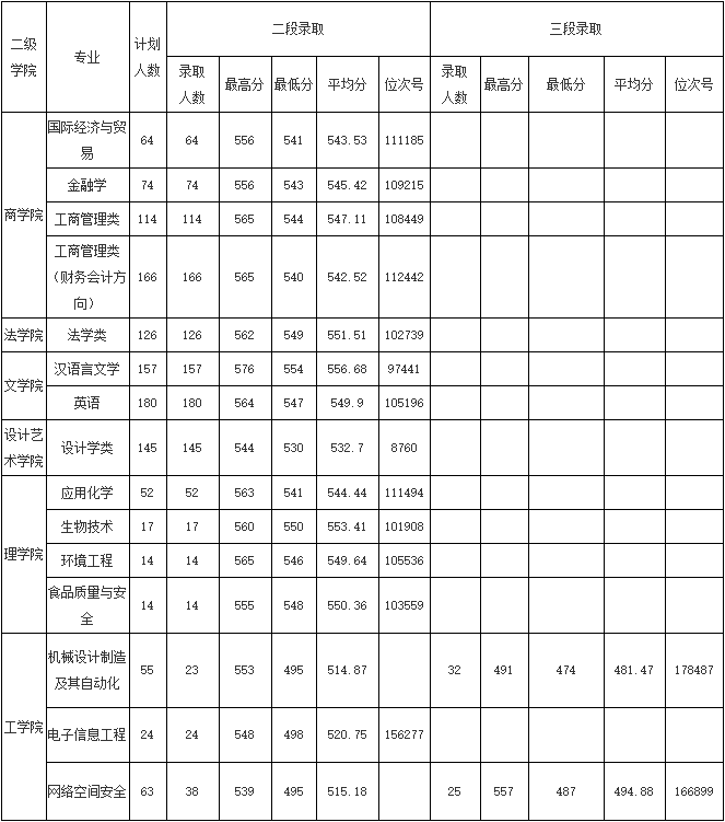 浙江师范大学行知学院是几本_是一本还是二本大学？