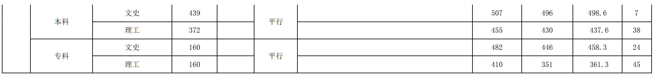 荆楚理工学院是几本_是一本还是二本大学？