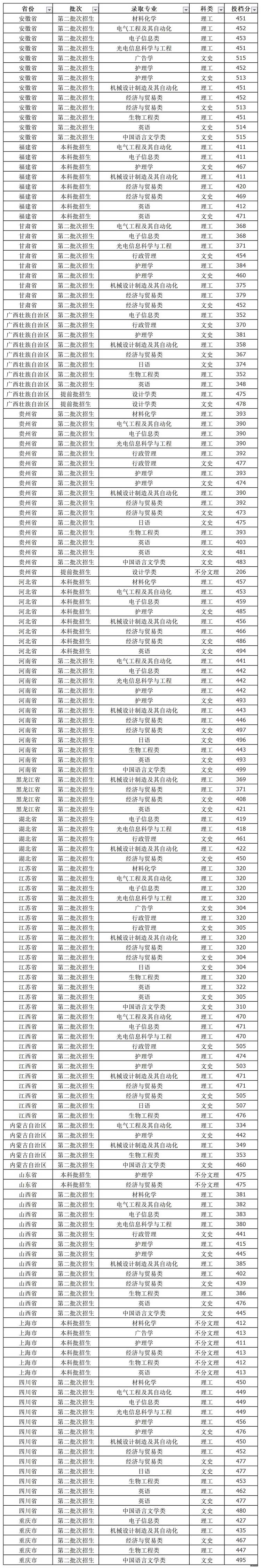 湖州师范学院求真学院是几本_是一本还是二本大学？