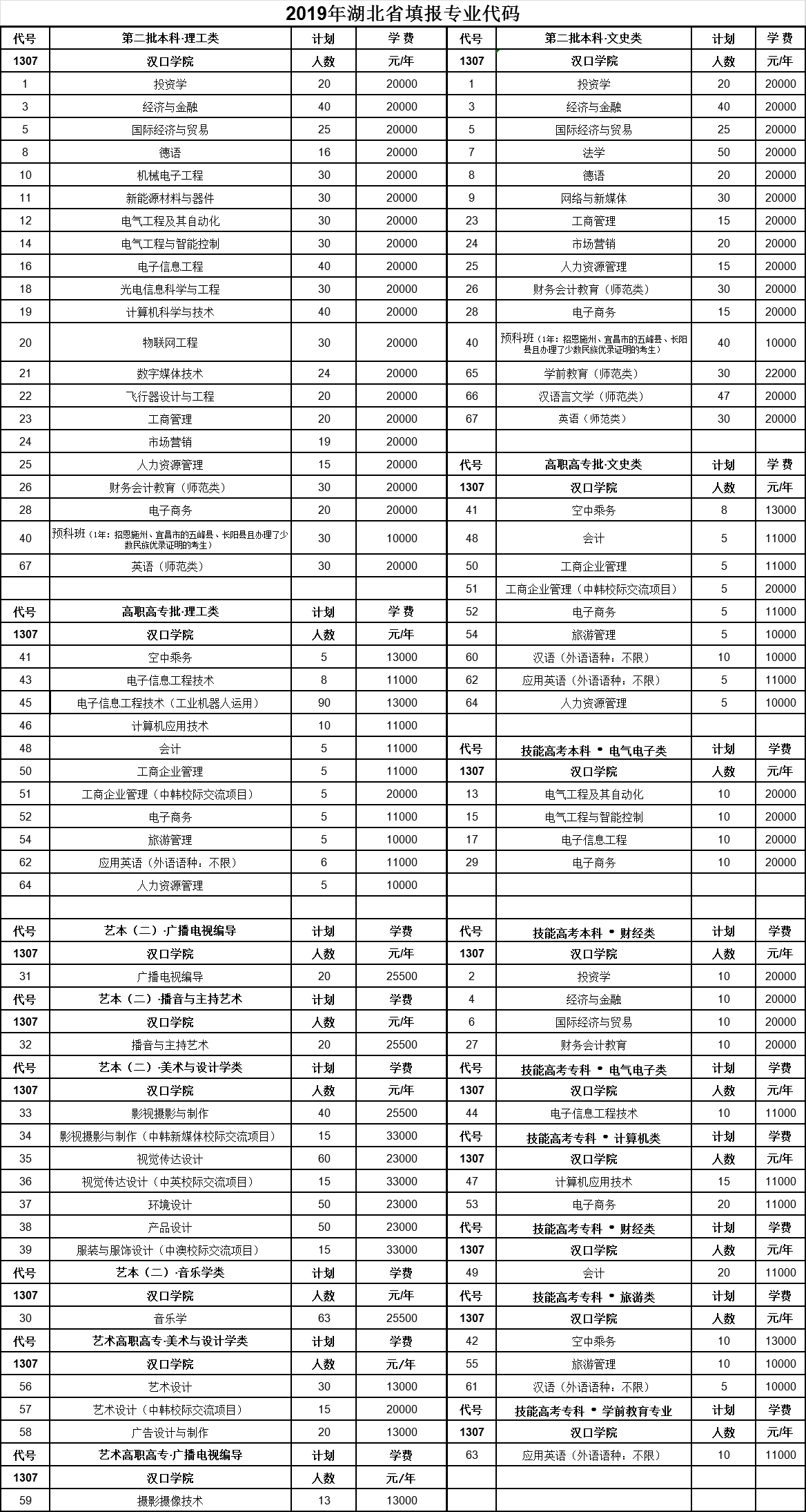 汉口学院是几本大学？一本还是二本？