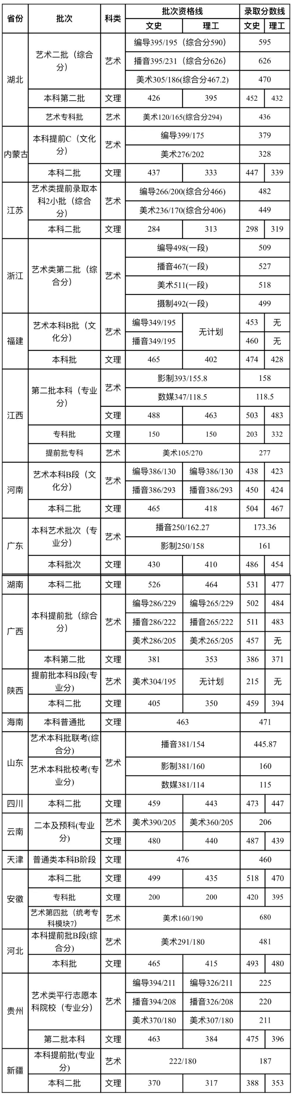 武汉晴川学院是几本大学？一本还是二本？