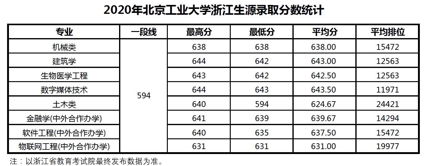 北京工业大学是几本_是一本还是二本大学？