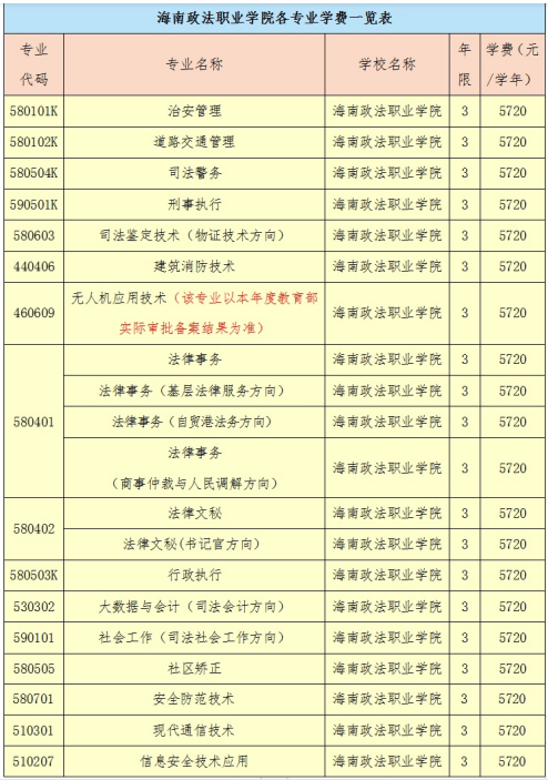 2021海南政法职业学院学费多少钱一年-各专业收费标准