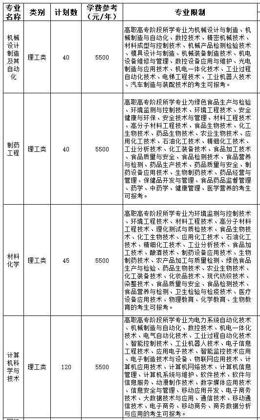 2021湖州学院学费多少钱一年-各专业收费标准