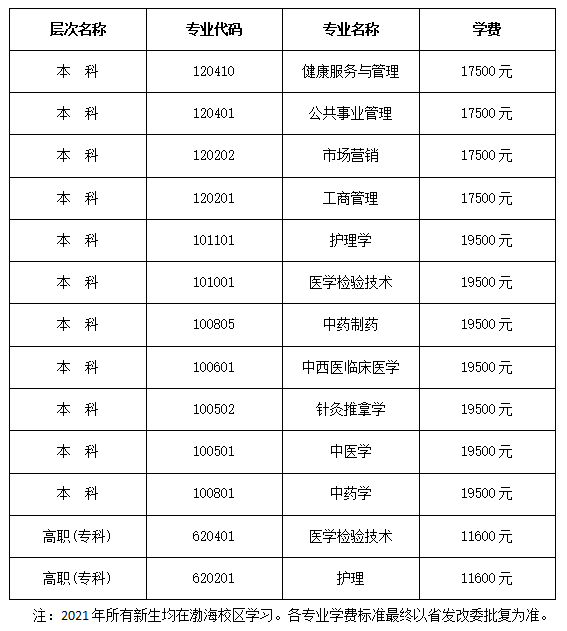 2021北京中医药大学东方学院学费多少钱一年-各专业收费标准