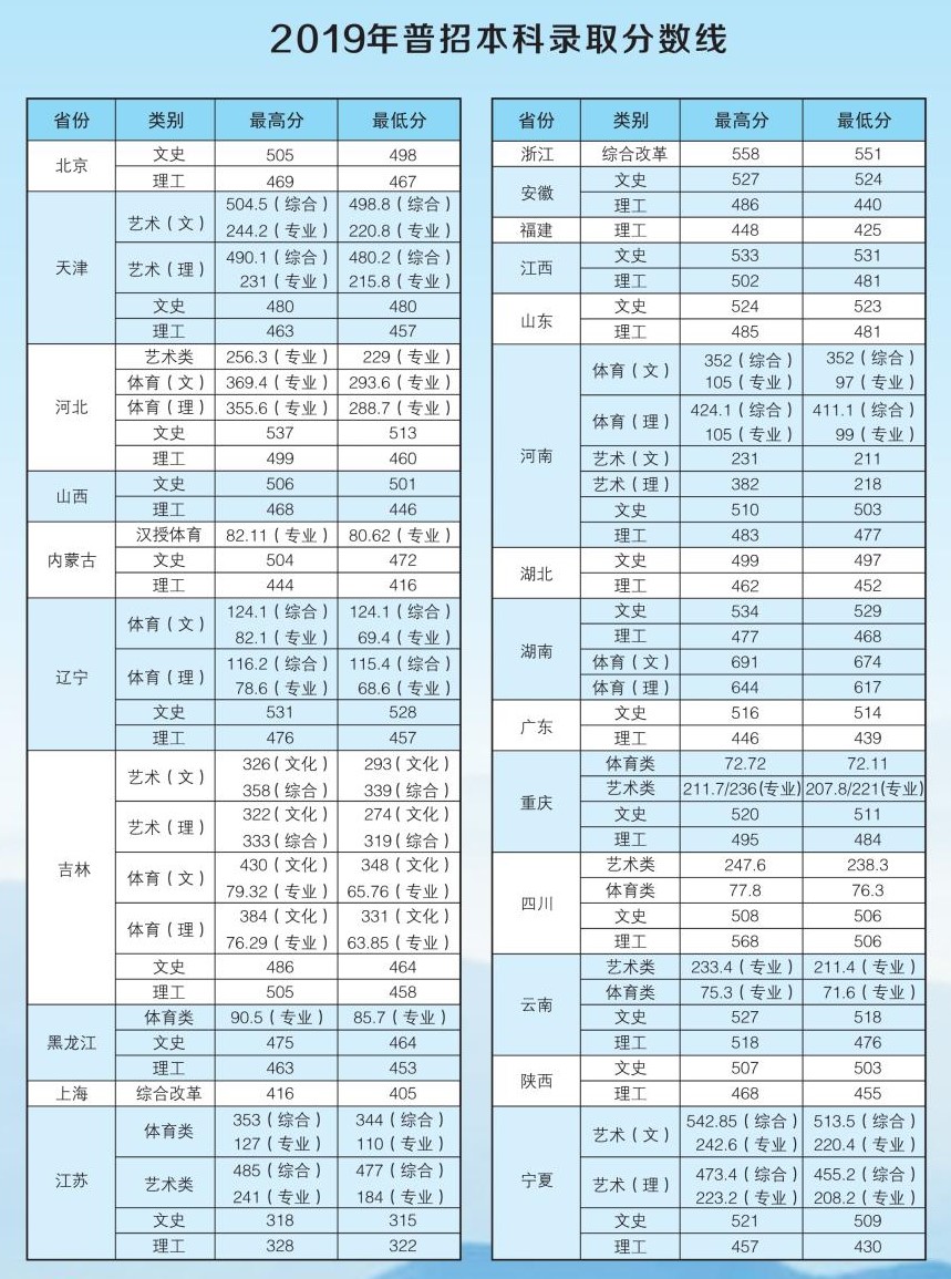 河北环境工程学院怎么样好不好（全国排名-王牌专业-专业设置-录取分数线）