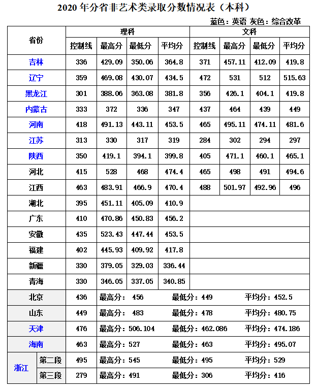 吉林建筑科技学院怎么样好不好（一流专业-专业设置-录取分数线）