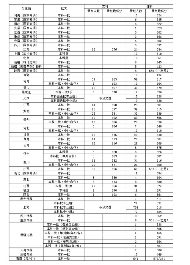 上海对外经贸大学怎么样好不好（全国排名-学科评估-一流专业-专业设置-录取分数线）