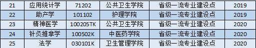 南方医科大学怎么样好不好（全国排名-学科评估-一流专业-网友评价）