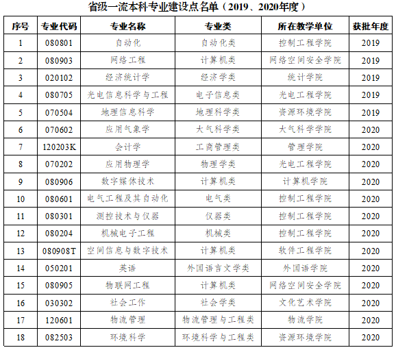 成都信息工程大学怎么样好不好（全国排名-学科评估-一流专业-网友评价）