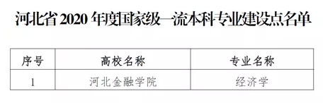 河北金融学院怎么样好不好（全国排名-一流专业-网友评价）