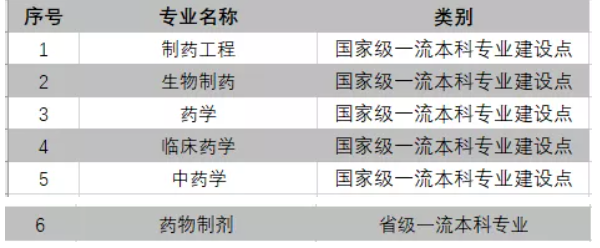 中国药科大学怎么样好不好（全国排名-一流学科-学科评估-一流专业-网友评价）
