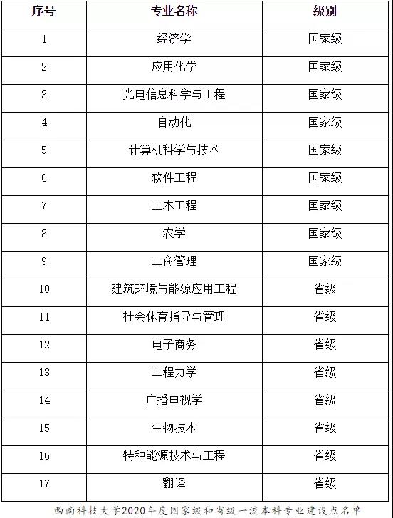 西南科技大学怎么样好不好（全国排名-学科评估-一流专业-网友评价）