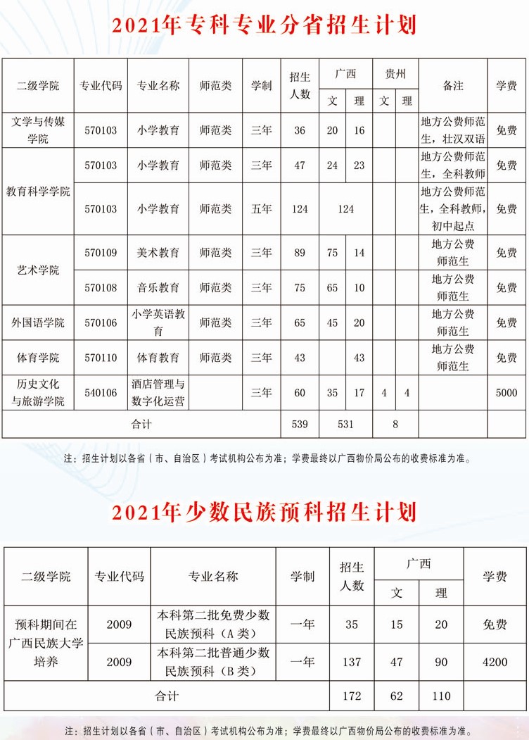 2021广西民族师范学院学费多少钱一年-各专业收费标准