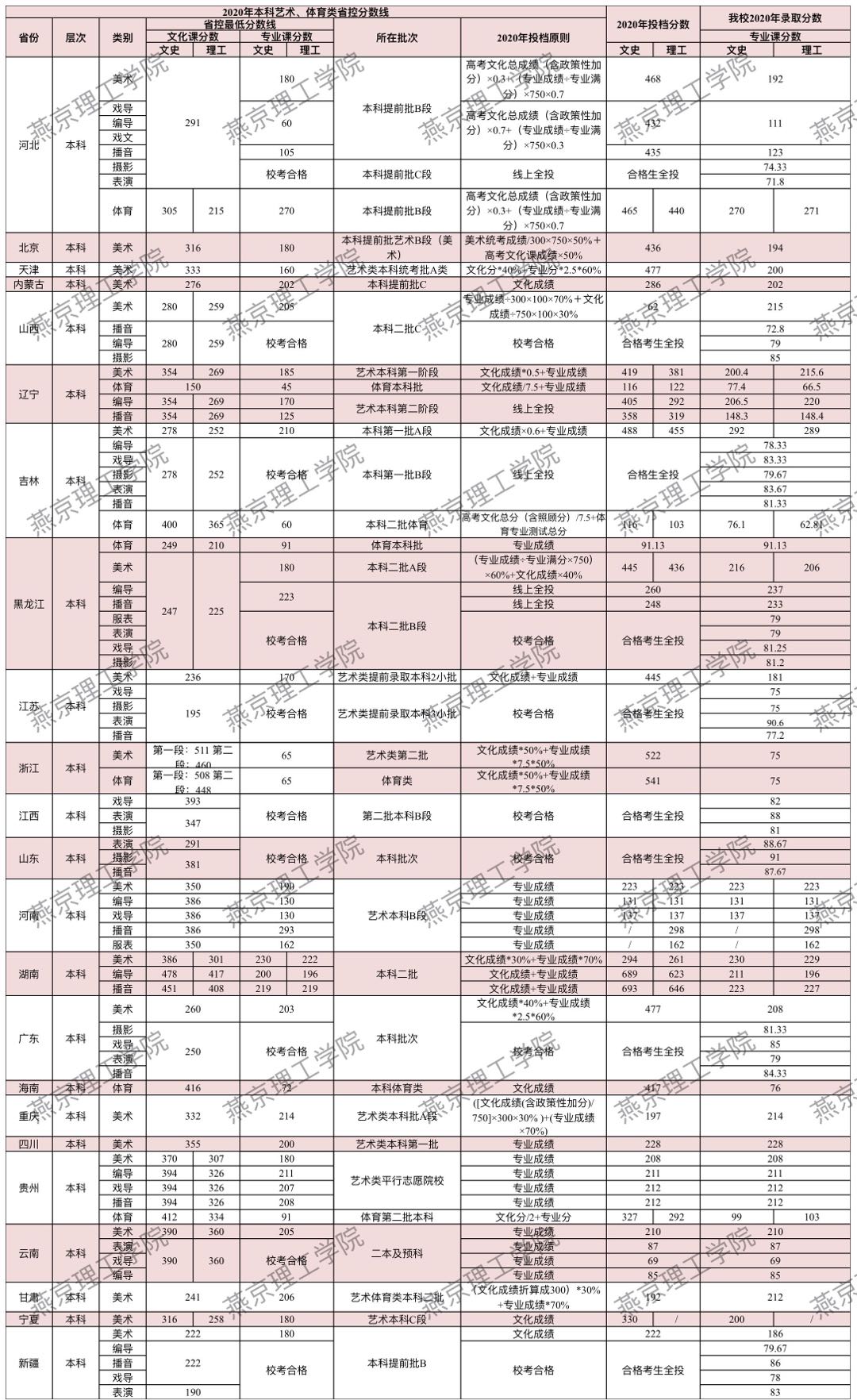 燕京理工学院怎么样好不好（一流专业-专业设置-录取分数线）