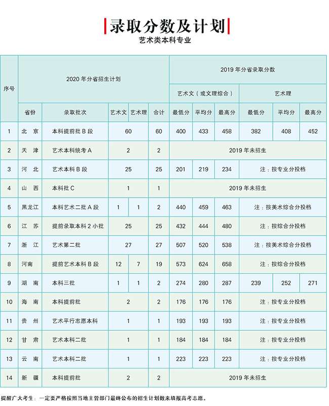 北京邮电大学世纪学院怎么样好不好（一流专业-专业设置-录取分数线）