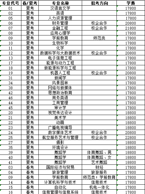 2021潍坊理工学院学费多少钱一年-各专业收费标准