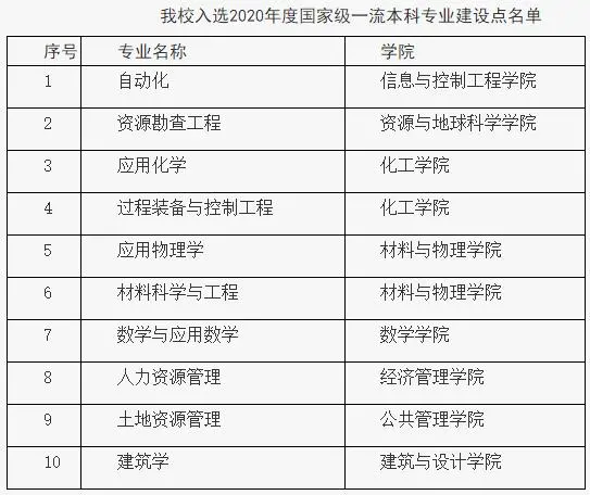 中国矿业大学怎么样好不好（全国排名-一流学科-学科评估-一流专业-网友评价）