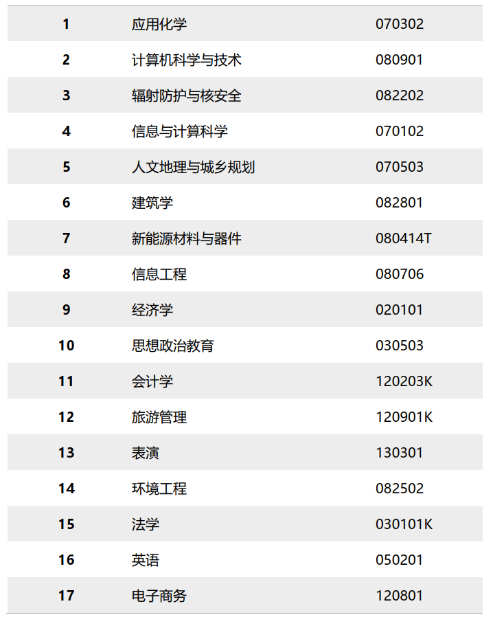 成都理工大学怎么样好不好（全国排名-一流学科-学科评估-一流专业-网友评价）