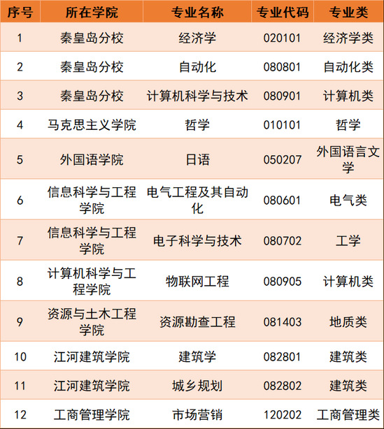 东北大学怎么样好不好（全国排名-一流学科-学科评估-一流专业-网友评价）