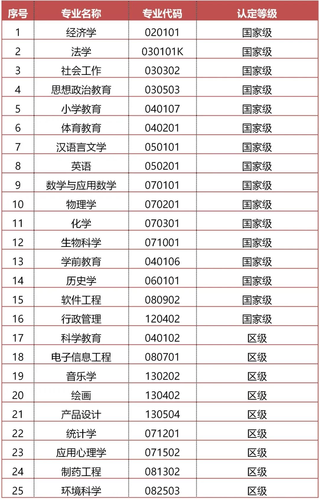 广西师范大学怎么样好不好（全国排名-学科评估-一流专业-网友评价）