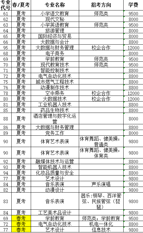 2021潍坊理工学院学费多少钱一年-各专业收费标准