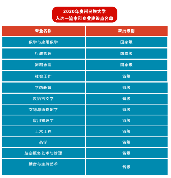 贵州民族大学怎么样好不好（全国排名-学科评估-一流专业-网友评价）