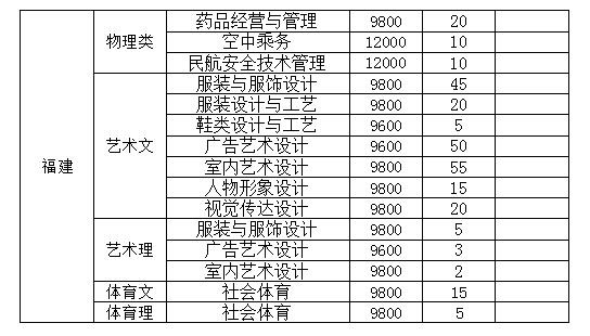 2021泉州纺织服装职业学院学费多少钱一年-各专业收费标准