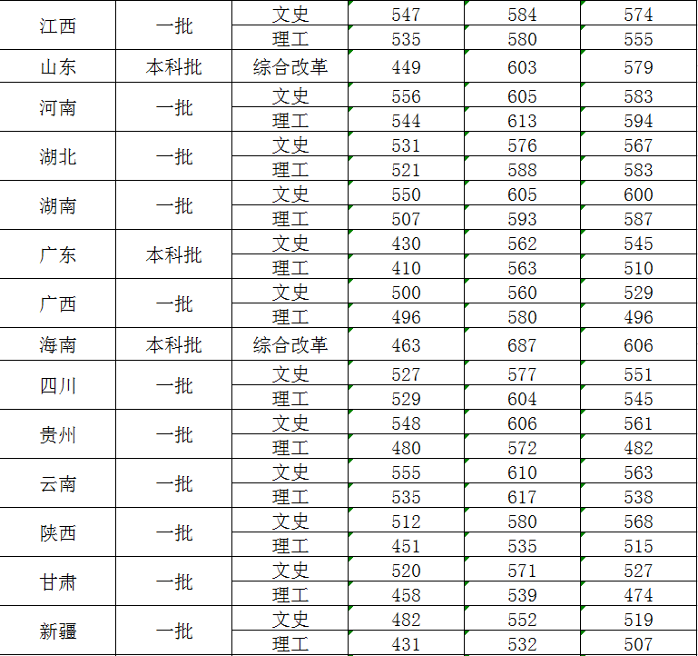 大连外国语大学怎么样好不好（全国排名-学科评估-一流专业-专业设置-录取分数线）