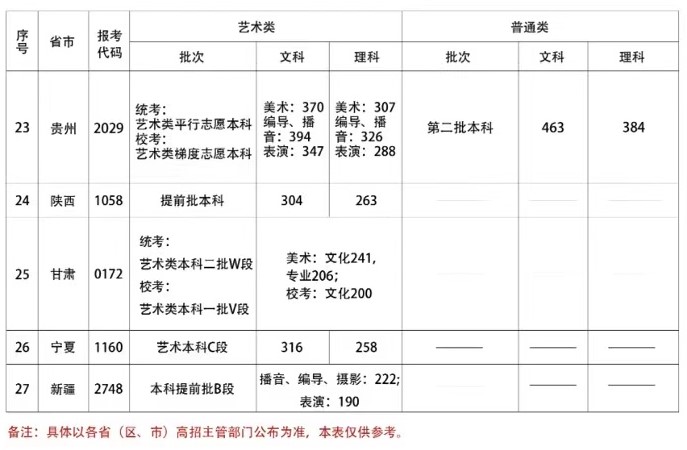 首都师范大学科德学院怎么样好不好（一流专业-专业设置-录取分数线）