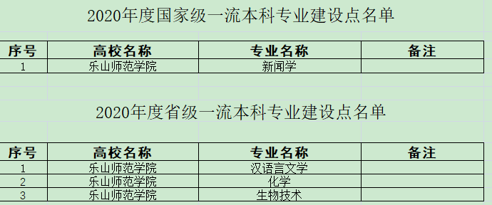 乐山师范学院怎么样好不好（全国排名-王牌专业-网友评价）