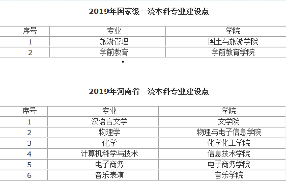 洛阳师范学院怎么样好不好（全国排名-一流专业-网友评价）