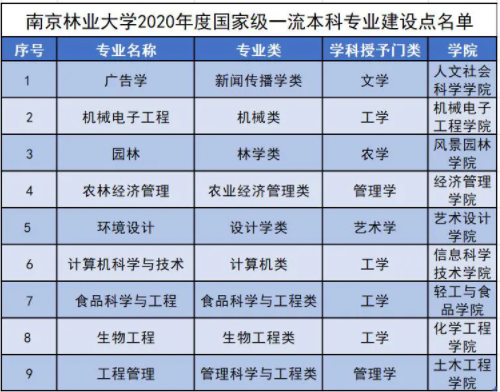 南京林业大学怎么样好不好（全国排名-一流学科-学科评估-一流专业-网友评价）